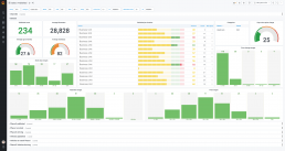 grafana for car companies